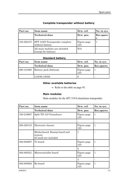 Instruction manual, SPT and MPT 31x series transponders