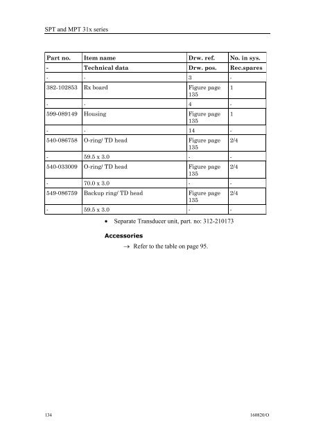 Instruction manual, SPT and MPT 31x series transponders