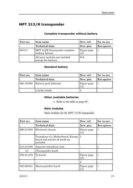 Instruction manual, SPT and MPT 31x series transponders