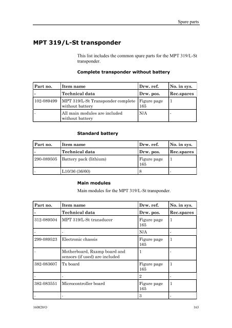 Instruction manual, SPT and MPT 31x series transponders