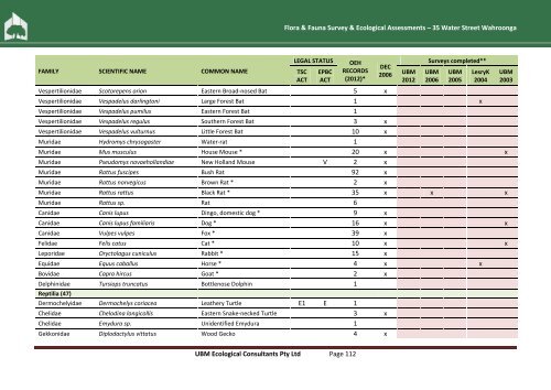 Flora & Fauna Survey & Ecological Assessment (pdf. 5MB)