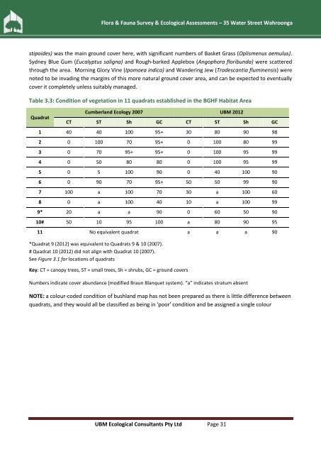 Flora & Fauna Survey & Ecological Assessment (pdf. 5MB)