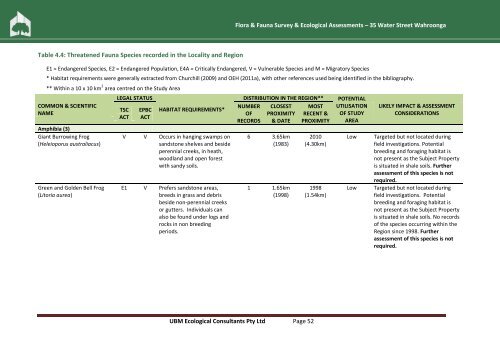 Flora & Fauna Survey & Ecological Assessment (pdf. 5MB)