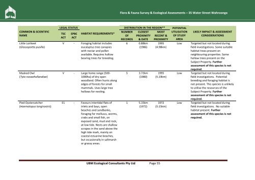 Flora & Fauna Survey & Ecological Assessment (pdf. 5MB)