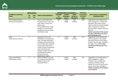 Flora & Fauna Survey & Ecological Assessment (pdf. 5MB)