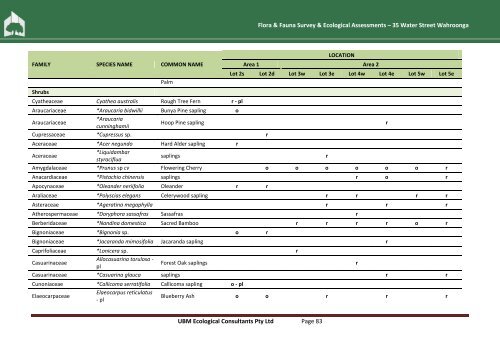 Flora & Fauna Survey & Ecological Assessment (pdf. 5MB)