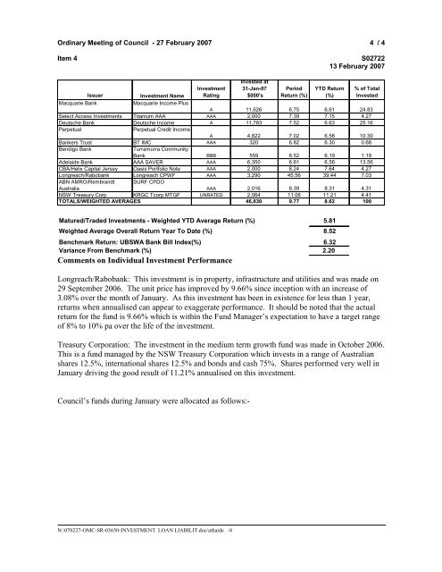 27 February 2007 - Ordinary Meeting of Council (pdf. 14MB)