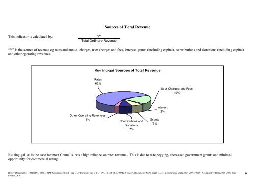 27 February 2007 - Ordinary Meeting of Council (pdf. 14MB)