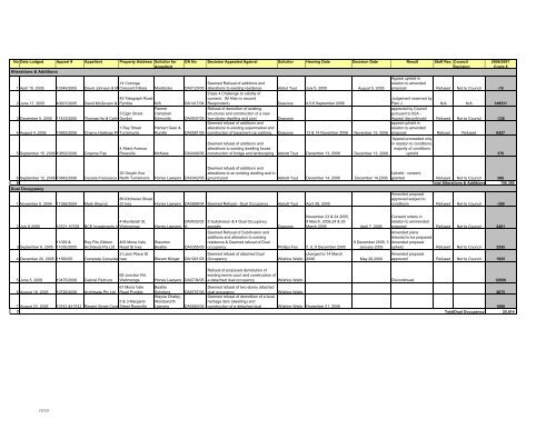 27 February 2007 - Ordinary Meeting of Council (pdf. 14MB)