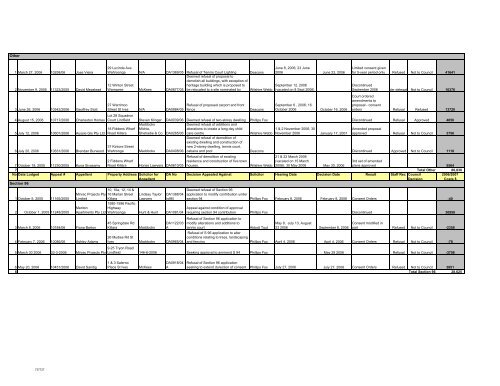 27 February 2007 - Ordinary Meeting of Council (pdf. 14MB)