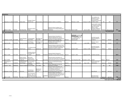 27 February 2007 - Ordinary Meeting of Council (pdf. 14MB)