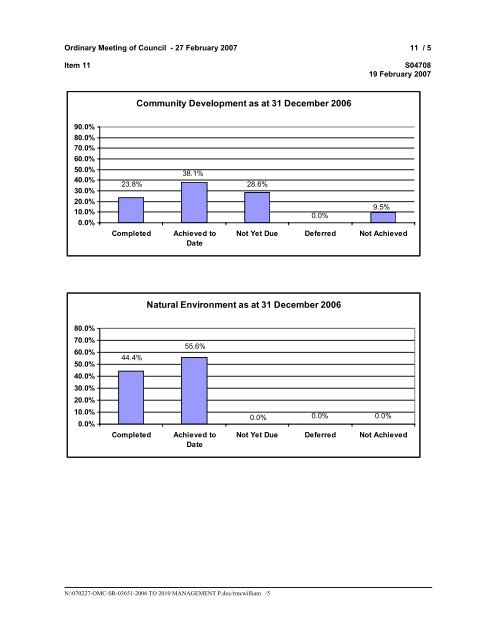 27 February 2007 - Ordinary Meeting of Council (pdf. 14MB)