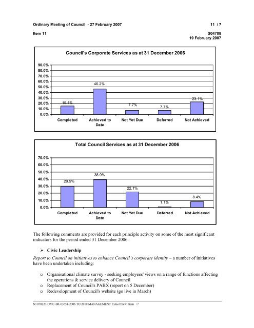 27 February 2007 - Ordinary Meeting of Council (pdf. 14MB)