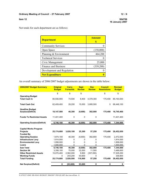 27 February 2007 - Ordinary Meeting of Council (pdf. 14MB)