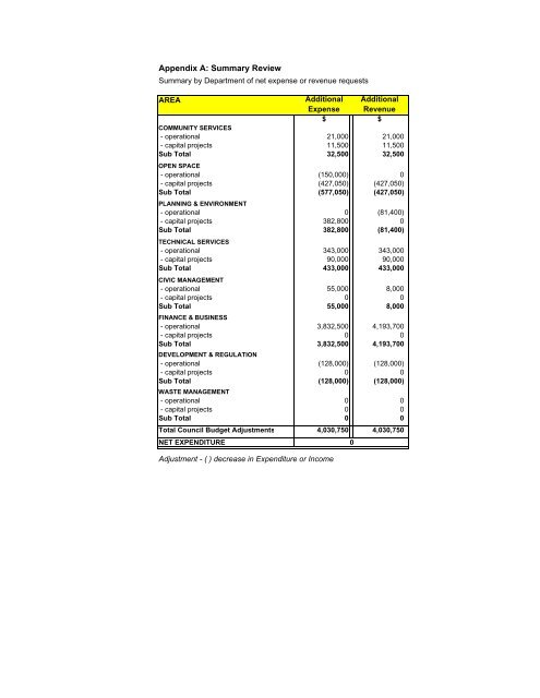 27 February 2007 - Ordinary Meeting of Council (pdf. 14MB)