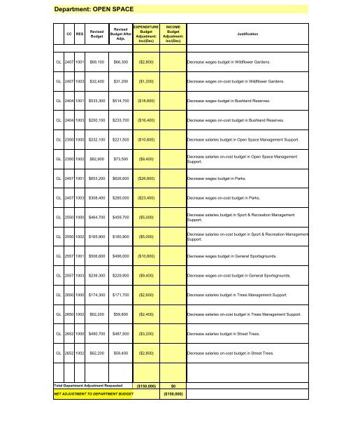 27 February 2007 - Ordinary Meeting of Council (pdf. 14MB)