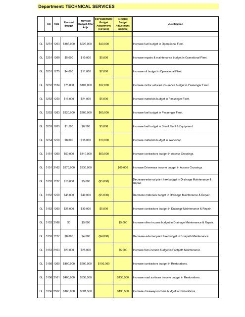 27 February 2007 - Ordinary Meeting of Council (pdf. 14MB)