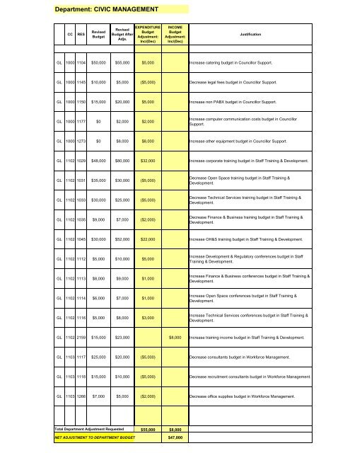 27 February 2007 - Ordinary Meeting of Council (pdf. 14MB)