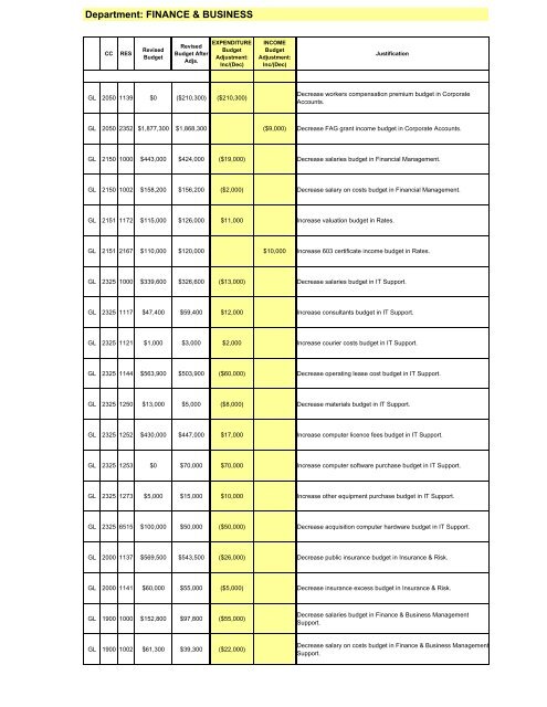 27 February 2007 - Ordinary Meeting of Council (pdf. 14MB)