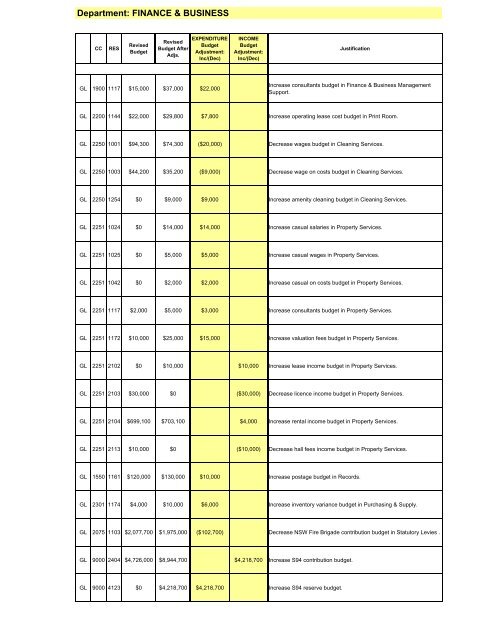 27 February 2007 - Ordinary Meeting of Council (pdf. 14MB)