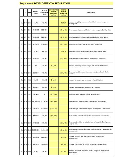 27 February 2007 - Ordinary Meeting of Council (pdf. 14MB)