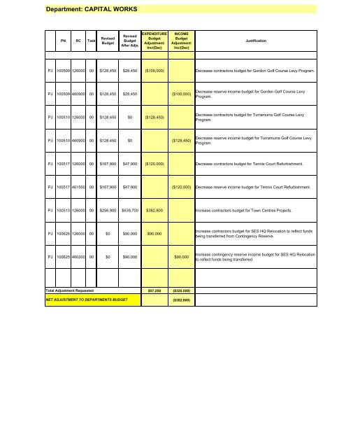 27 February 2007 - Ordinary Meeting of Council (pdf. 14MB)