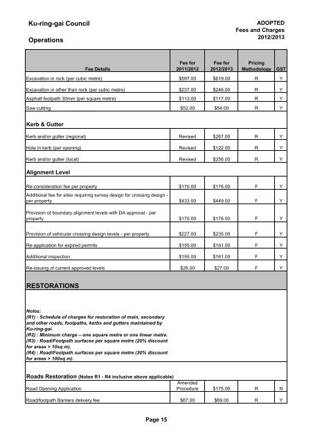 Fees and charges 2012-2013 - Ku-ring-gai Council - NSW ...