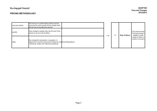 Fees and charges 2012-2013 - Ku-ring-gai Council - NSW ...