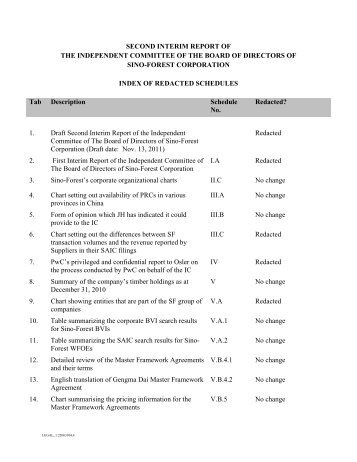SECOND INTERIM REPORT OF THE INDEPENDENT COMMITTEE ...