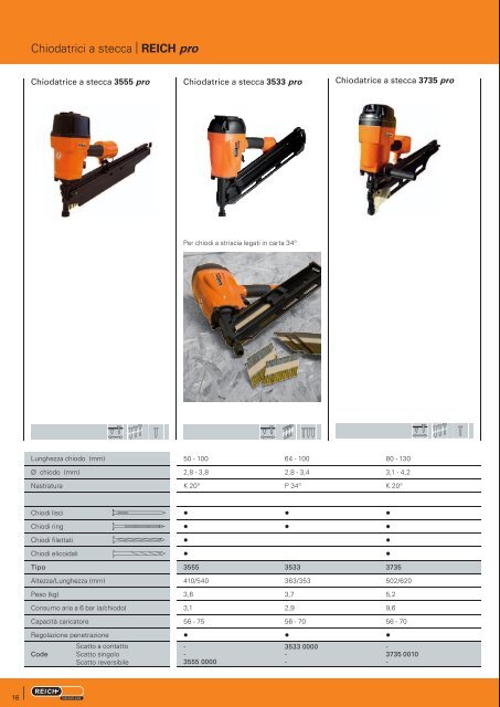 REICH - Karl M. Reich Verbindungstechnik GmbH