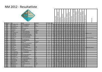 NM 2012 - Resultatliste