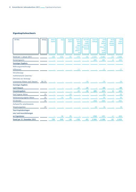 KONSOLIDIERTER jahRESabSchLuSS 2012 DER KühNE + NagEL ...