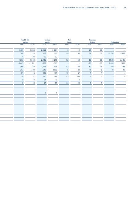 2008 Half-Year Financial Statements - Kuehne + Nagel