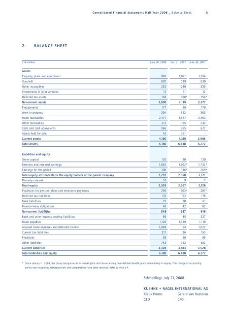 2008 Half-Year Financial Statements - Kuehne + Nagel