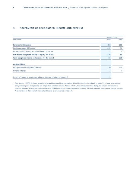 2008 Half-Year Financial Statements - Kuehne + Nagel