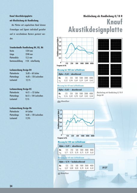 Akustik Design - Knauf FormBar