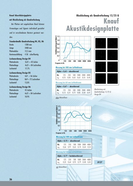 Akustik Design - Knauf FormBar