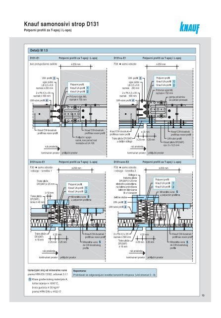 D131 Knauf samonosivi strop