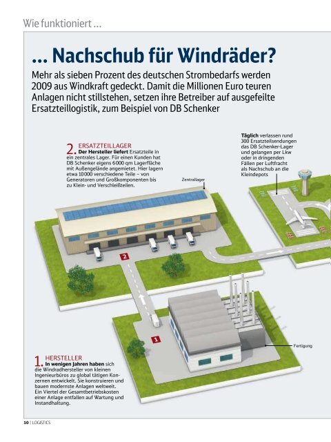 Go for Growth« gibt DB Schenker Logistics Gas