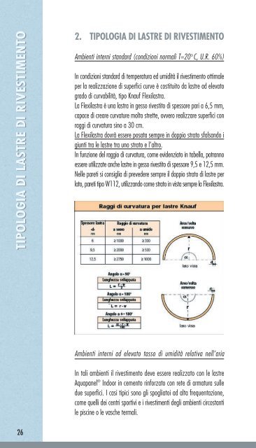 Manuale Posa Le superfici curve - Knauf