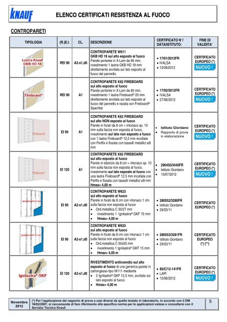 Elenco certificati resistenza al fuoco knauf 2016