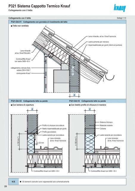 P321.it Sistema Cappotto Termico Knauf P321.it