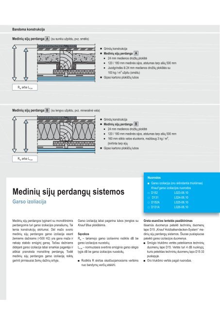 Knauf BLUE Perdangų garso izoliacija su Knauf sistemomis.