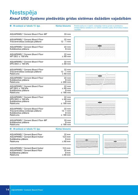 Aquapanel Floor, cementa plāksne grīdai, buklets (PDF ... - Knauf