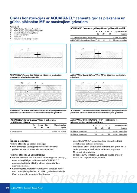 Aquapanel Floor, cementa plāksne grīdai, buklets (PDF ... - Knauf