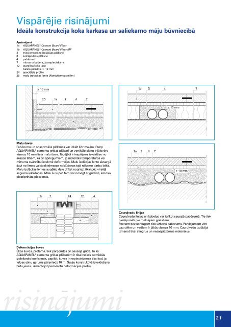 Aquapanel Floor, cementa plāksne grīdai, buklets (PDF ... - Knauf