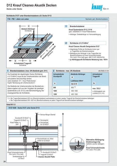 D12 Knauf Cleaneo Akustik Decken Neu