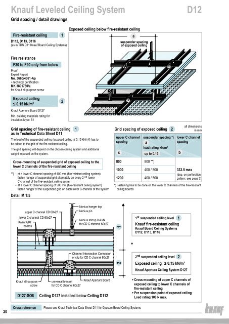 Knauf Suspended Ceiling Detail