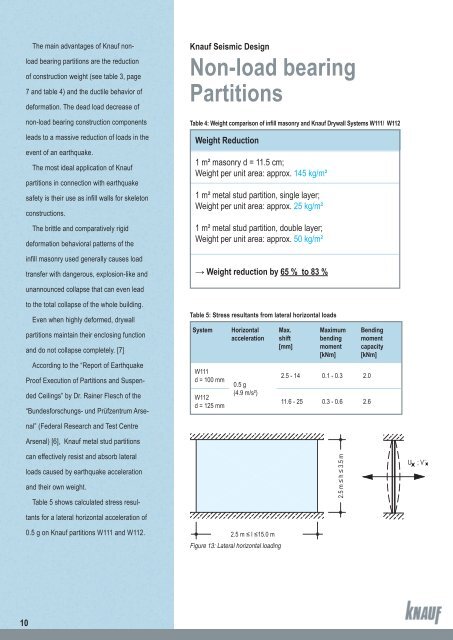 Knauf Seismic Design