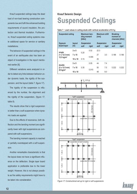 Knauf Seismic Design